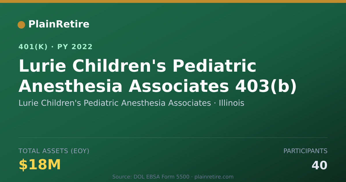 Shareable card for Lurie Children's Pediatric Anesthesia Ass 401(k) Plan (2022)