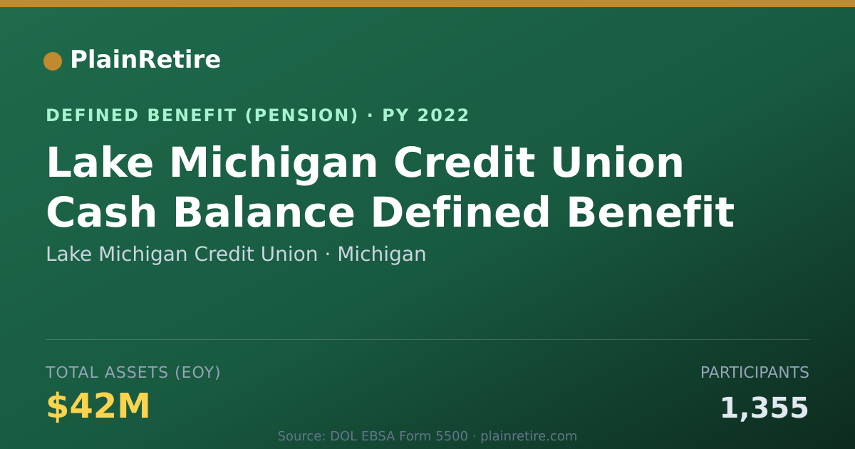 Shareable card for Lake Michigan Credit Union Pension Plan (2022)