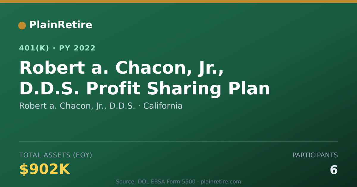 Shareable card for Robert a. Chacon, Jr., D.D.S. 401(k) Plan (2022)