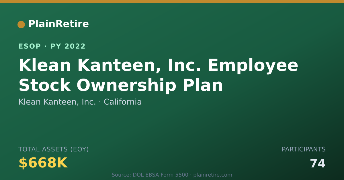 Shareable card for Klean Kanteen, Inc. ESOP (2022)