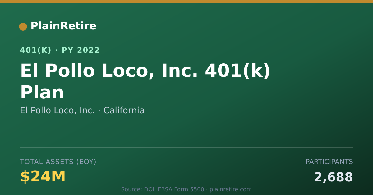 Shareable card for El Pollo Loco, Inc. 401(k) Plan (2022)