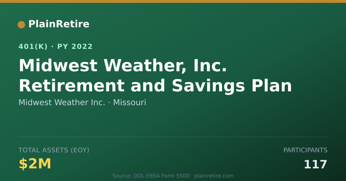 Shareable card for Midwest Weather Inc. 401(k) Plan (2022)
