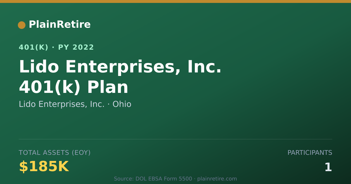Shareable card for Lido Enterprises, Inc. 401(k) Plan (2022)