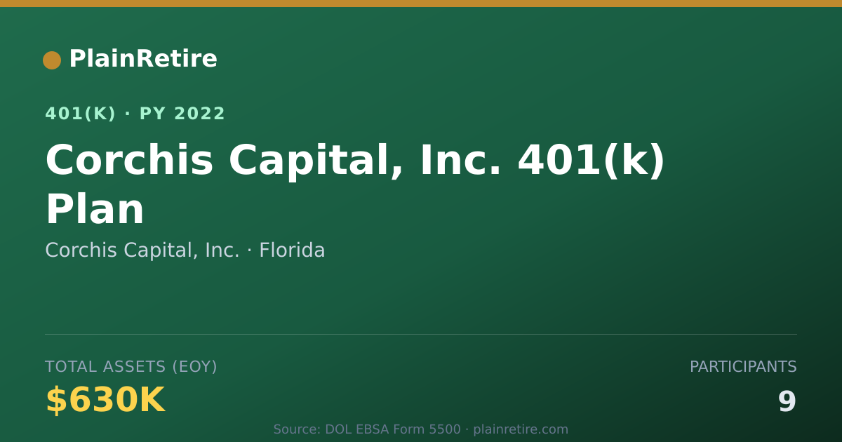 Shareable card for Corchis Capital, Inc. 401(k) Plan (2022)