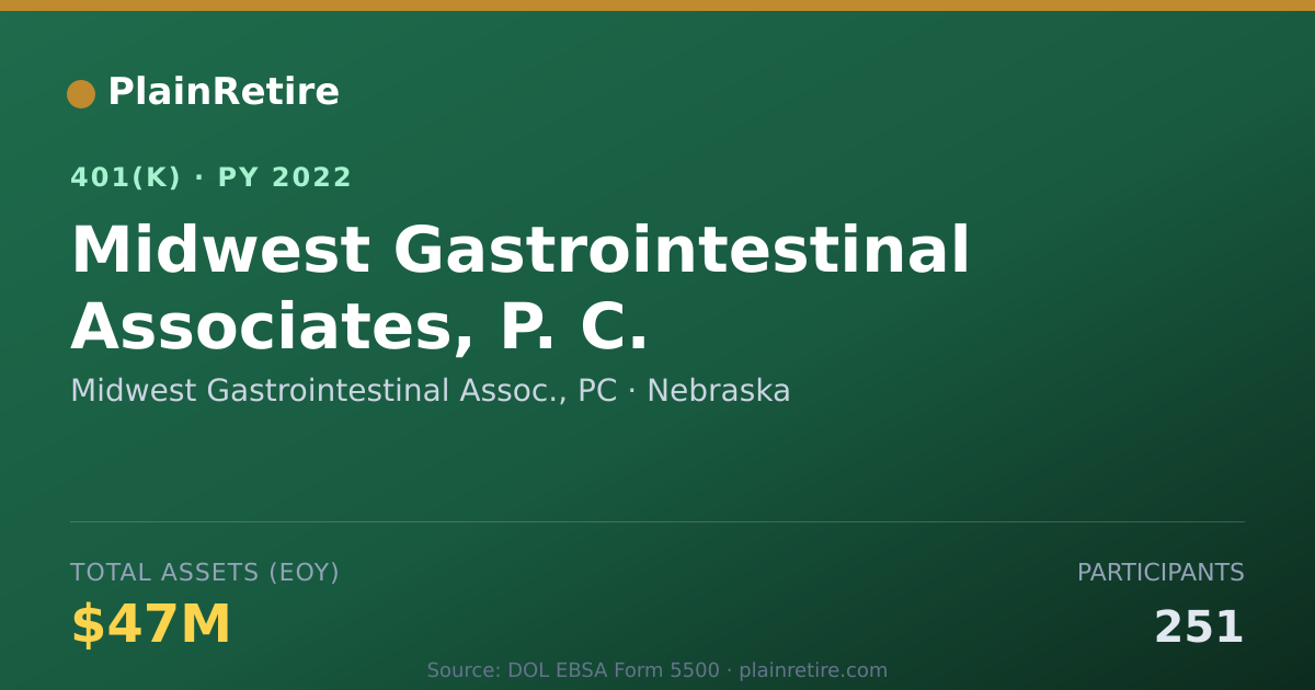 Shareable card for Midwest Gastrointestinal Assoc., PC 401(k) Plan (2022)