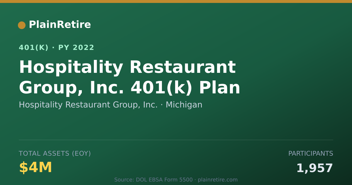 Shareable card for Hospitality Restaurant Group, Inc. 401(k) Plan (2022)