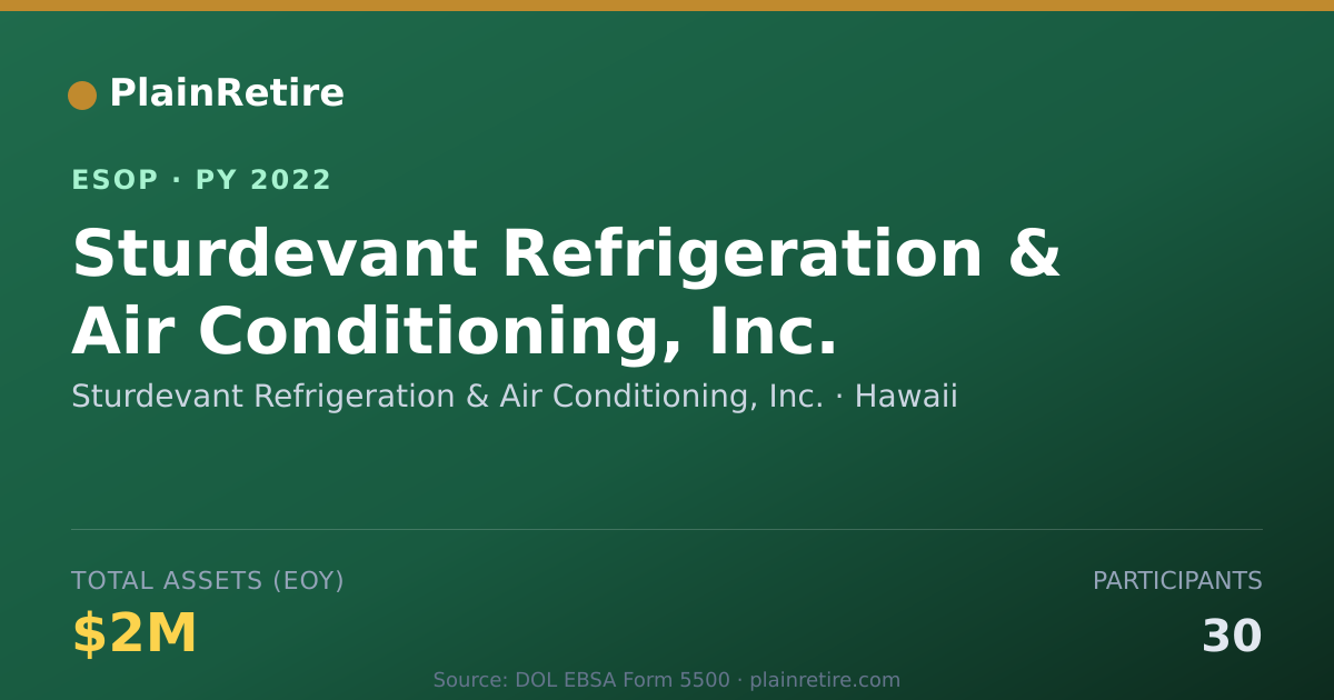 Shareable card for Sturdevant Refrigeration & Air Conditioning, Inc ESOP (2022)
