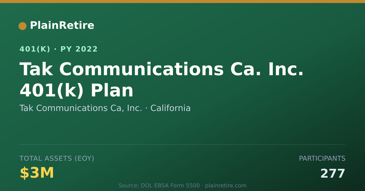 Shareable card for Tak Communications Ca, Inc. 401(k) Plan (2022)