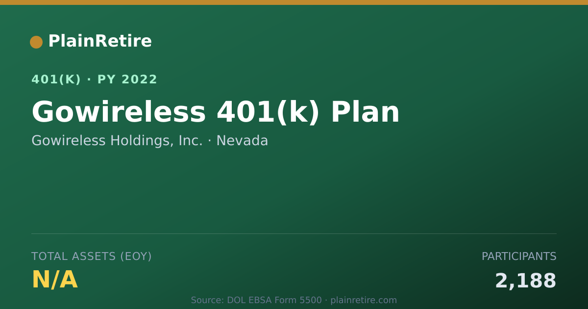 Shareable card for Gowireless Holdings, Inc. 401(k) Plan (2022)