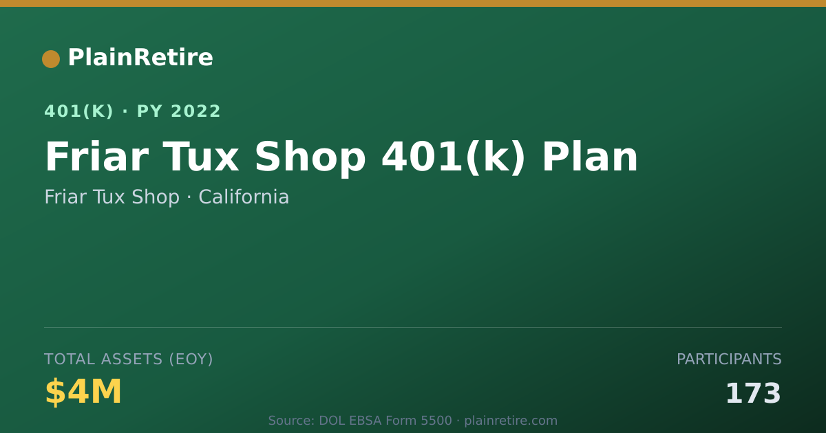 Shareable card for Friar Tux Shop 401(k) Plan (2022)