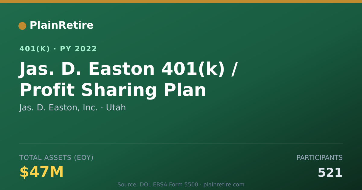 Shareable card for Jas. D. Easton, Inc. 401(k) Plan (2022)
