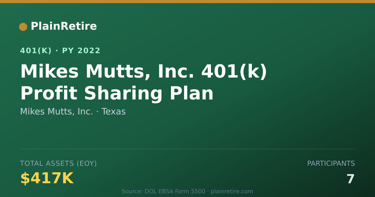 Shareable card for Mikes Mutts, Inc. 401(k) Plan (2022)