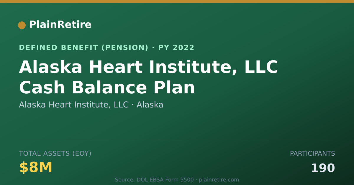 Shareable card for Alaska Heart Institute, LLC Pension Plan (2022)