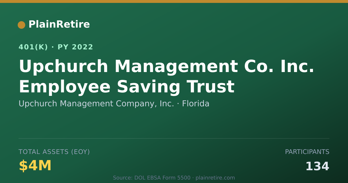 Shareable card for Upchurch Management Company, Inc. 401(k) Plan (2022)