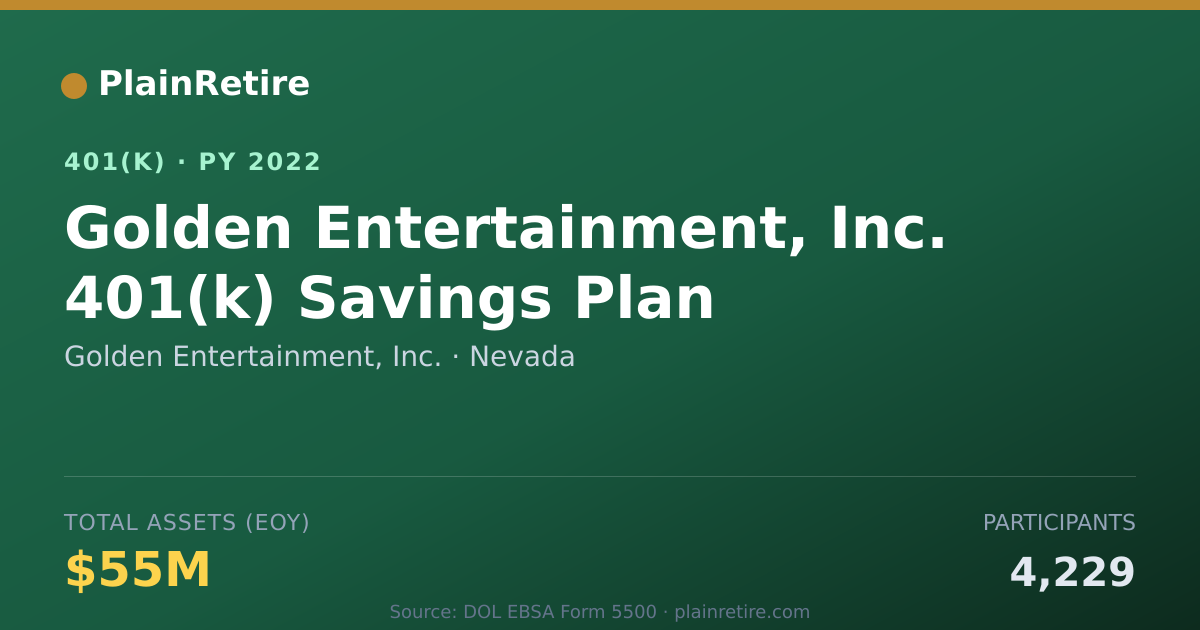 Shareable card for Golden Entertainment, Inc. 401(k) Plan (2022)