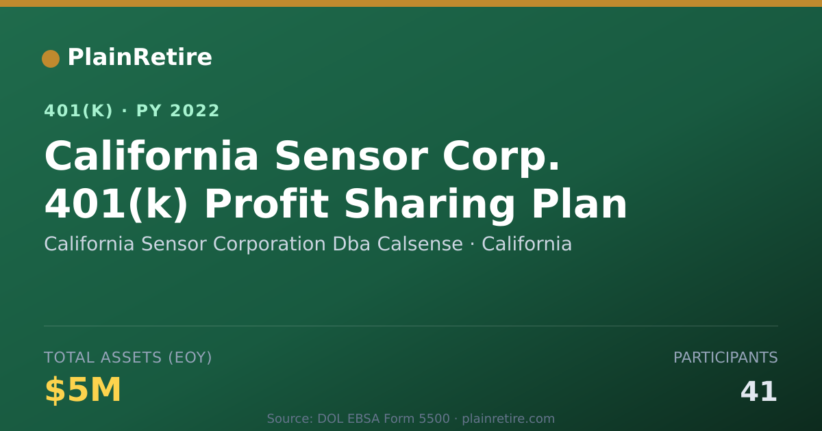 Shareable card for California Sensor Corporation Dba Calsens 401(k) Plan (2022)
