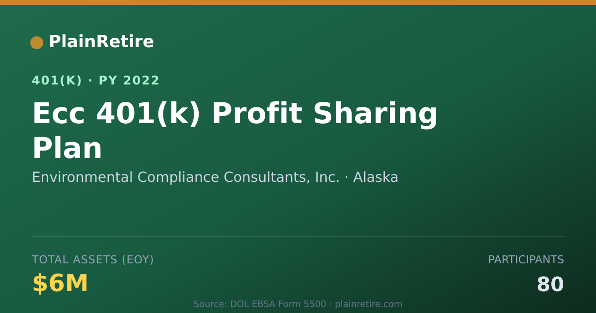 Shareable card for Environmental Compliance Consultants, Inc 401(k) Plan (2022)