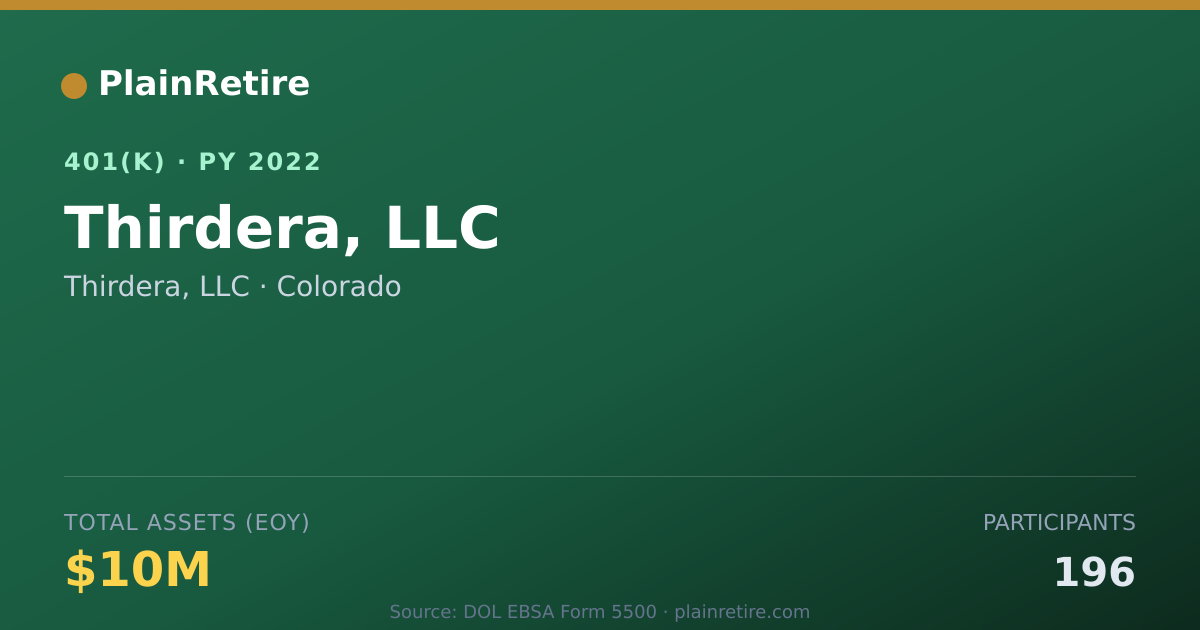 Shareable card for Thirdera, LLC 401(k) Plan (2022)