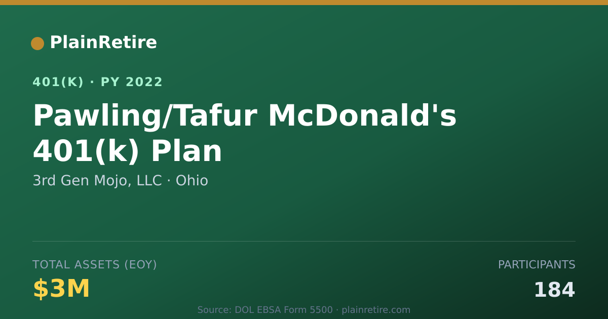 Shareable card for 3rd Gen Mojo, LLC 401(k) Plan (2022)