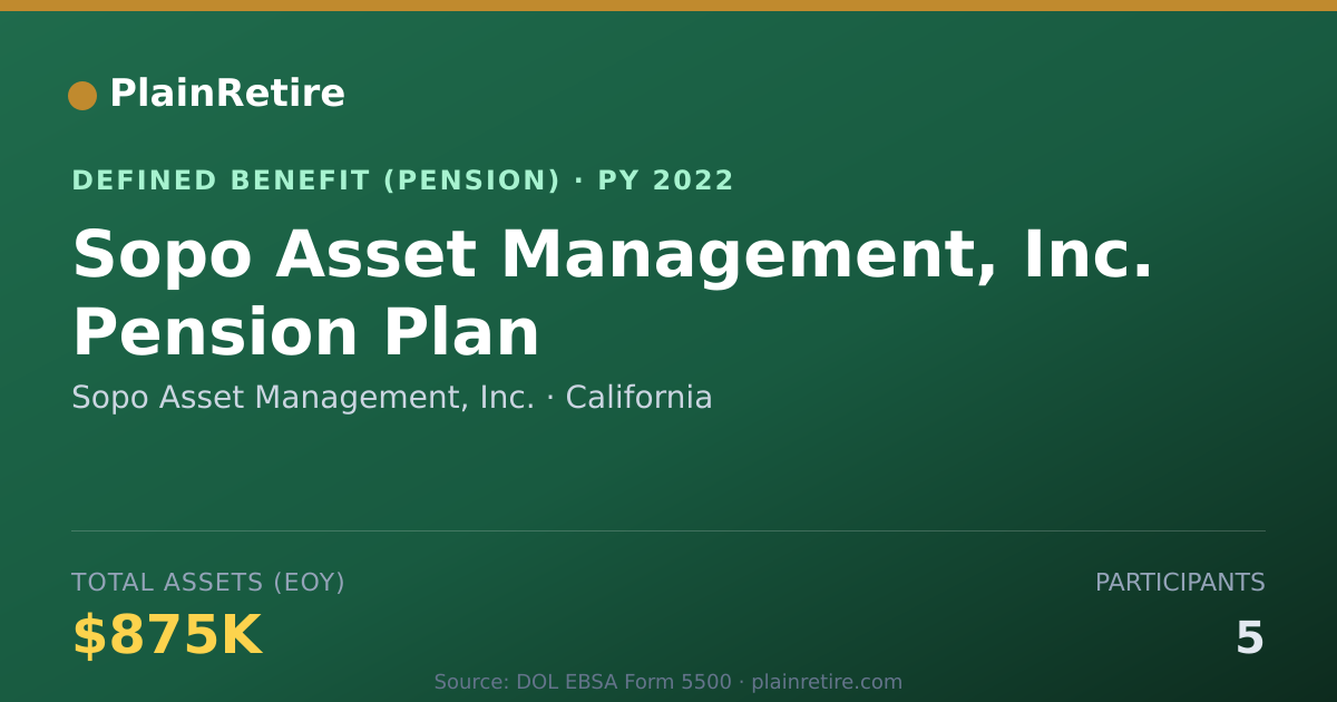 Shareable card for Sopo Asset Management, Inc. Pension Plan (2022)