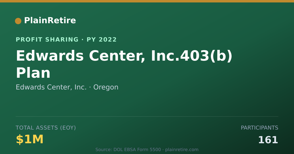 Shareable card for Edwards Center, Inc. Profit Sharing Plan (2022)