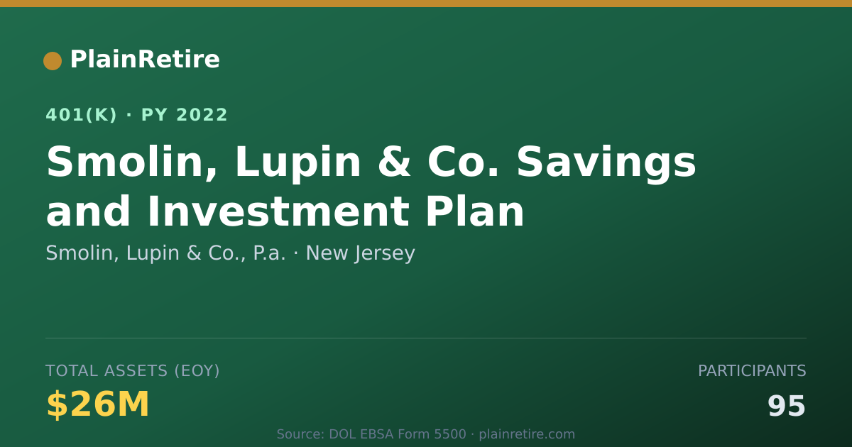 Shareable card for Smolin, Lupin & Co., P.a. 401(k) Plan (2022)