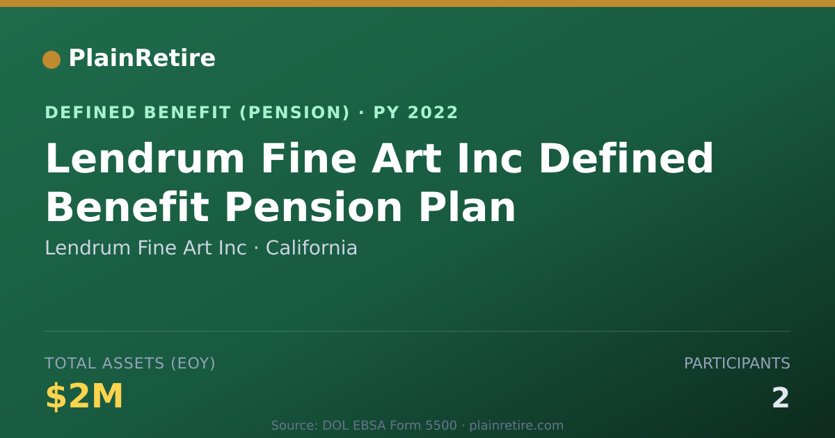Shareable card for Lendrum Fine Art Inc Pension Plan (2022)
