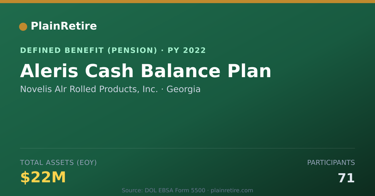 Shareable card for Novelis Alr Rolled Products, Inc. Pension Plan (2022)
