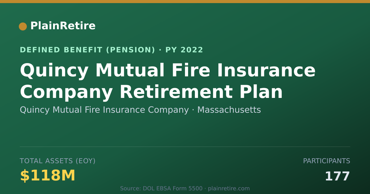 Shareable card for Quincy Mutual Fire Insurance Company Pension Plan (2022)