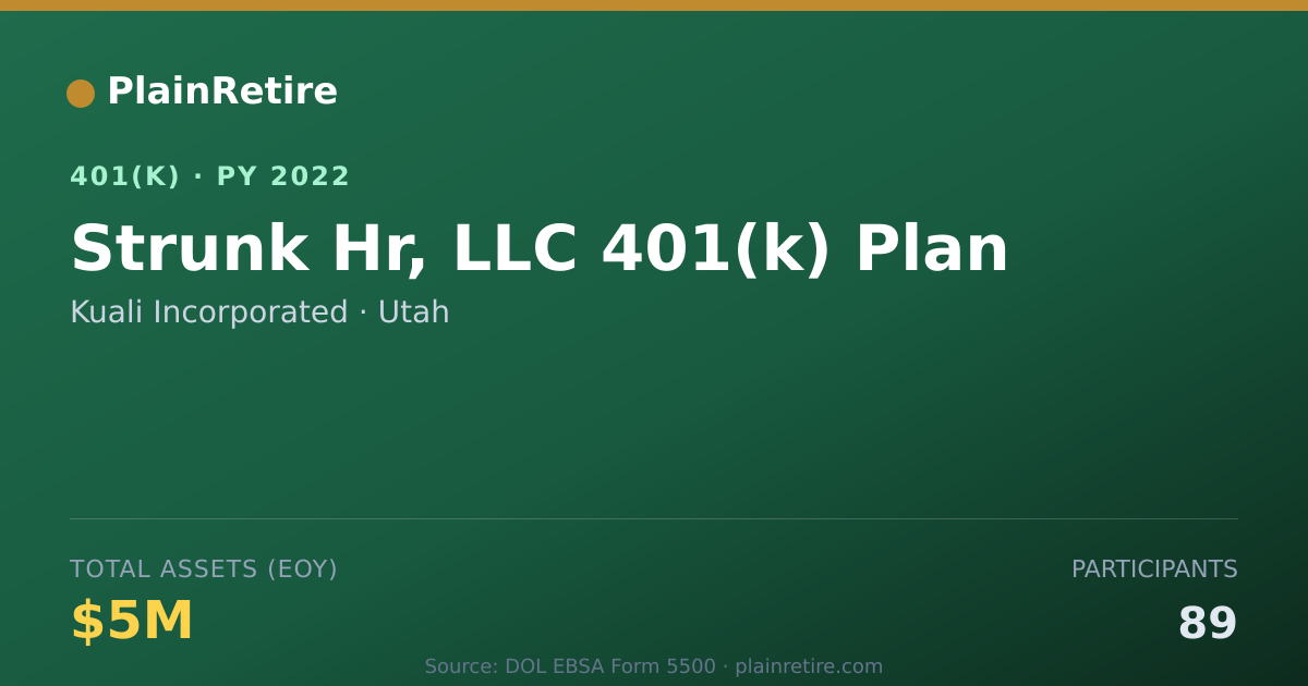 Shareable card for Kuali Incorporated 401(k) Plan (2022)