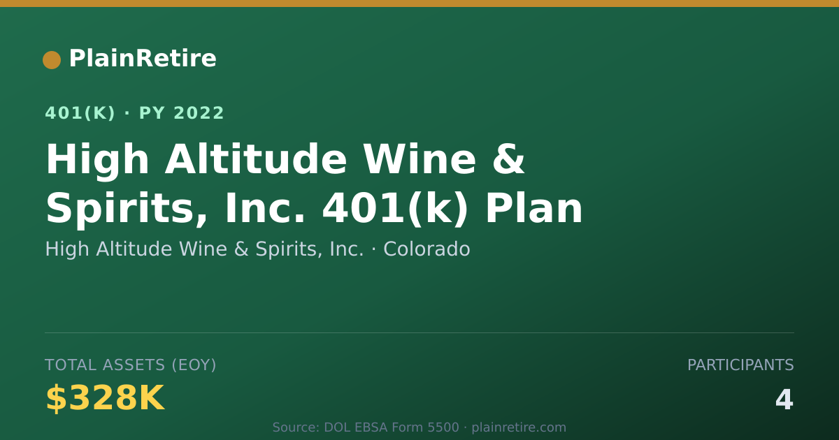 Shareable card for High Altitude Wine & Spirits, Inc. 401(k) Plan (2022)
