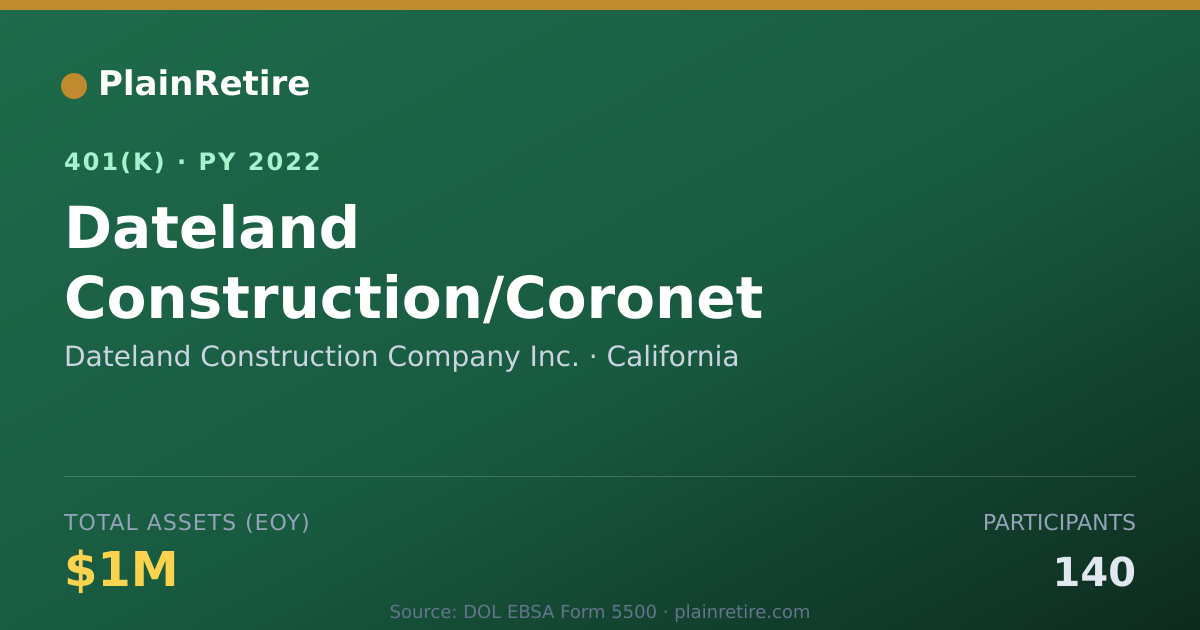 Shareable card for Dateland Construction Company Inc. 401(k) Plan (2022)