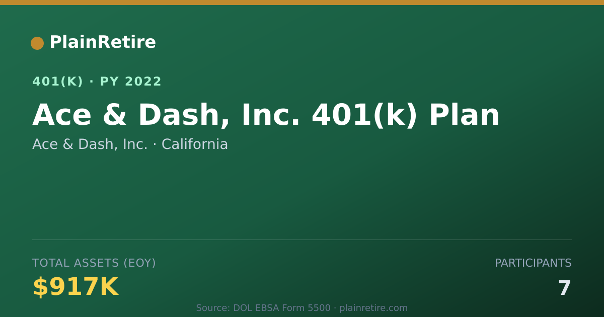 Shareable card for Ace & Dash, Inc. 401(k) Plan (2022)