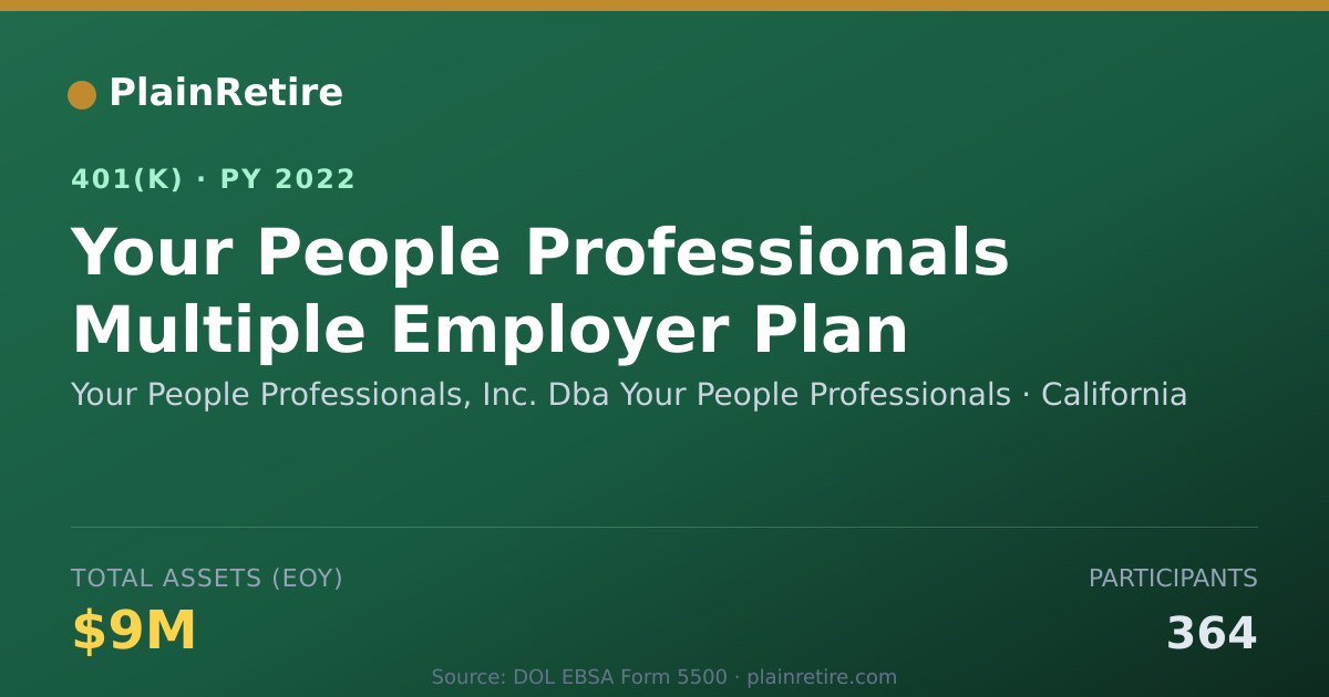 Shareable card for Your People Professionals, Inc. Dba Your 401(k) Plan (2022)