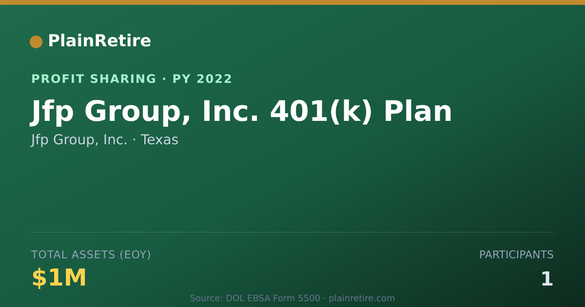 Shareable card for Jfp Group, Inc. Profit Sharing Plan (2022)