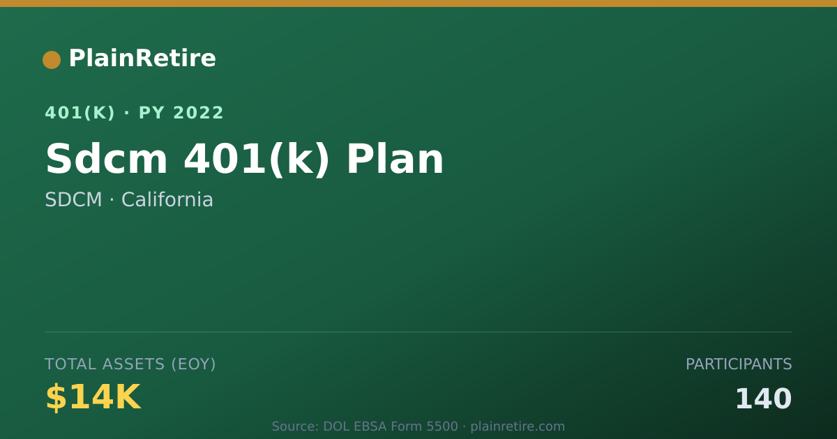Shareable card for SDCM 401(k) Plan (2022)