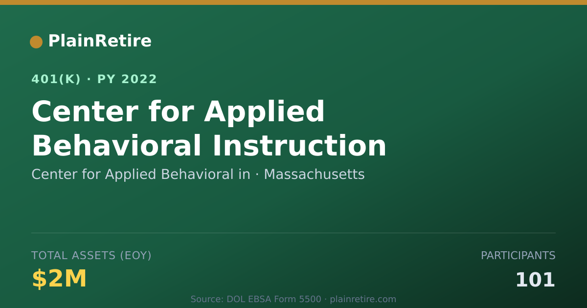 Shareable card for Center for Applied Behavioral in 401(k) Plan (2022)