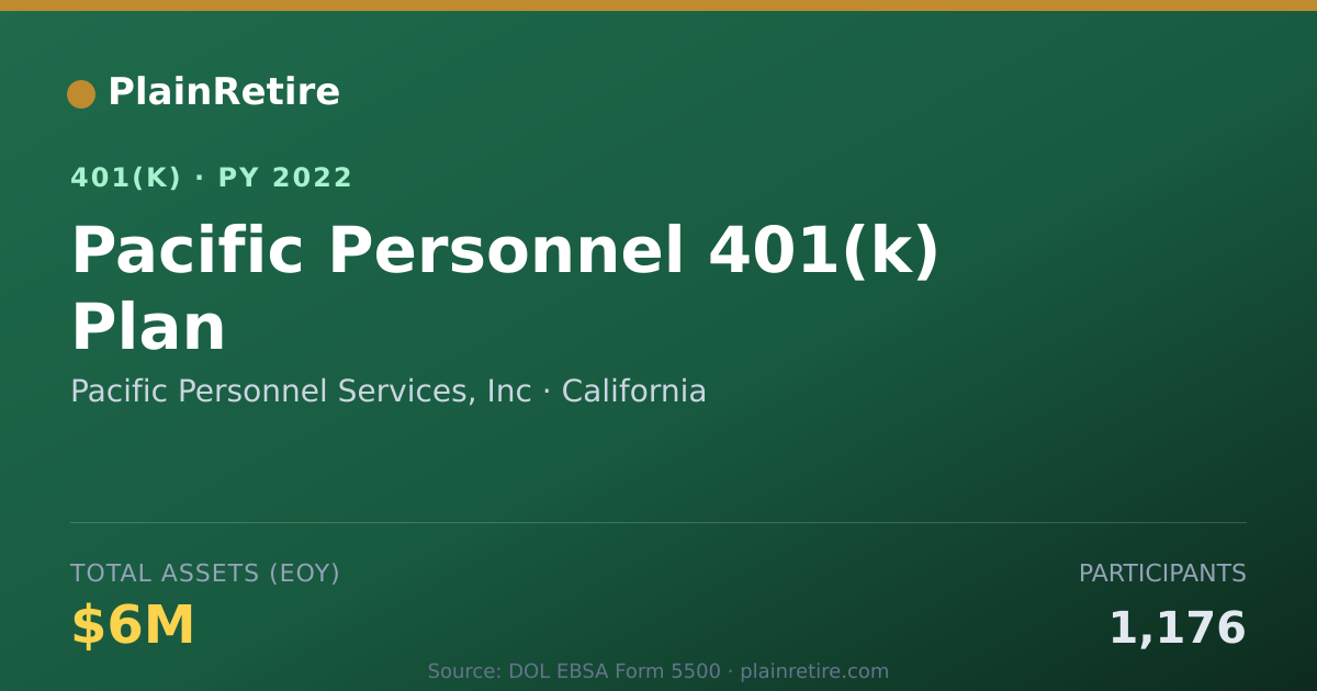Shareable card for Pacific Personnel Services, Inc 401(k) Plan (2022)