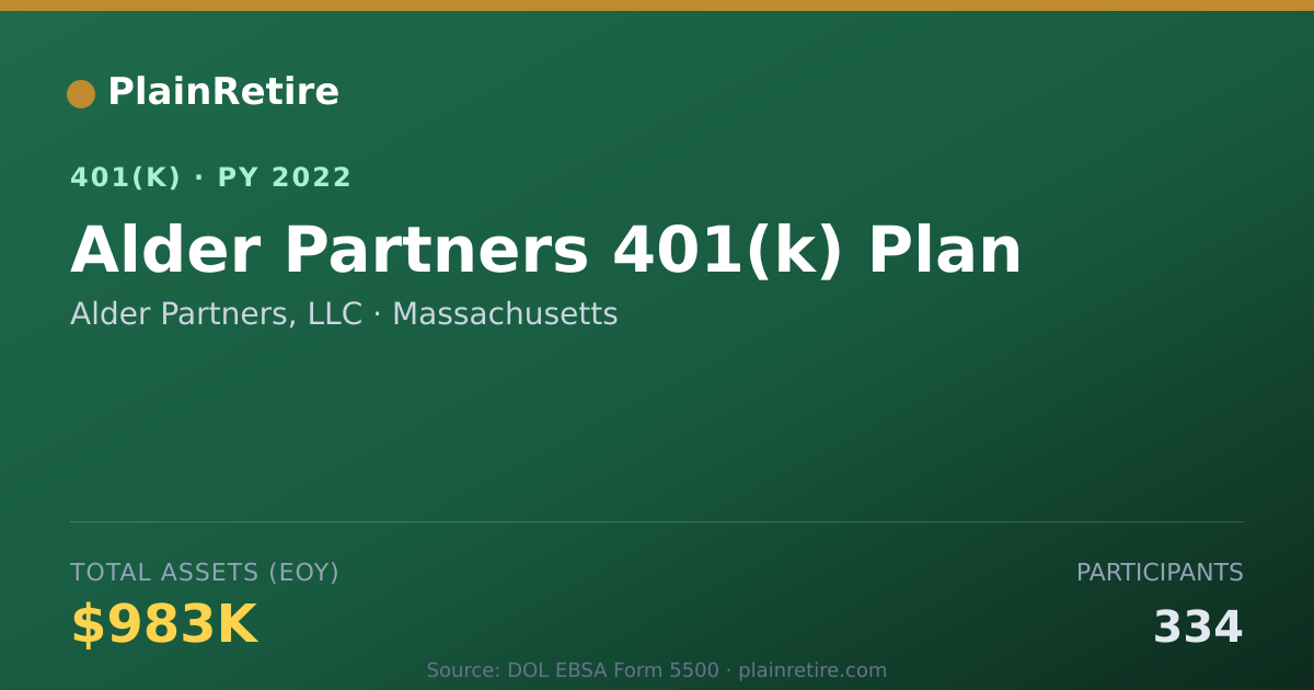 Shareable card for Alder Partners, LLC 401(k) Plan (2022)