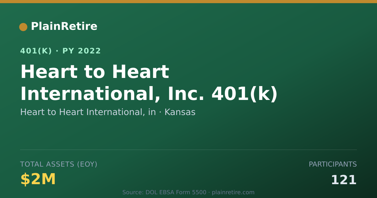 Shareable card for Heart to Heart International, in 401(k) Plan (2022)