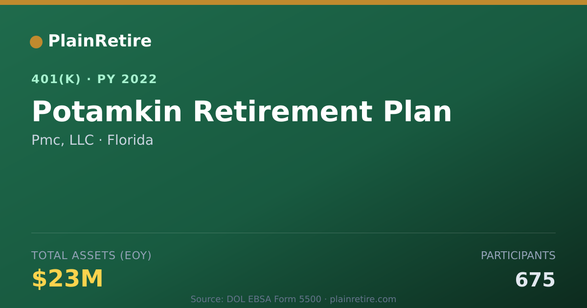 Shareable card for Pmc, LLC 401(k) Plan (2022)