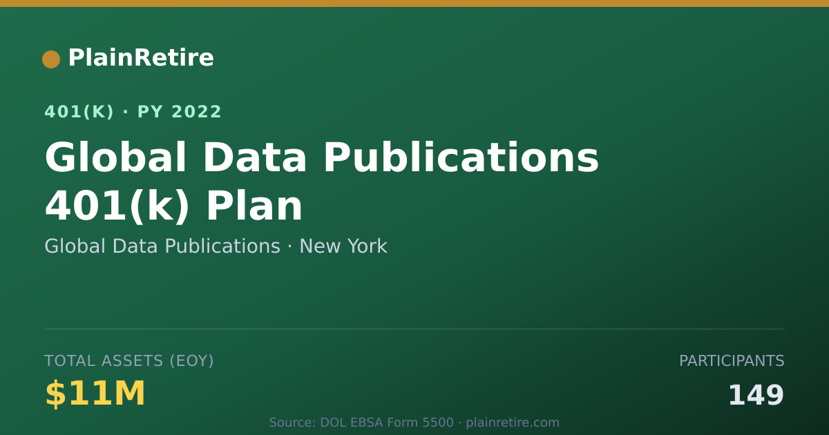 Shareable card for Global Data Publications 401(k) Plan (2022)