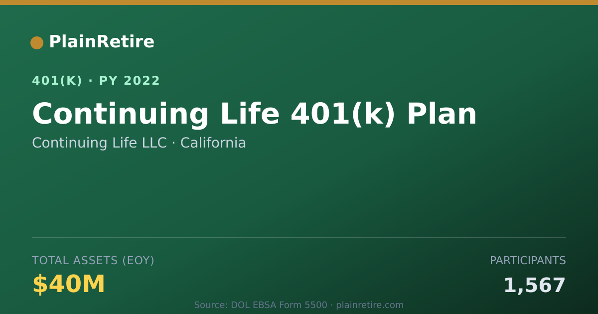 Shareable card for Continuing Life LLC 401(k) Plan (2022)