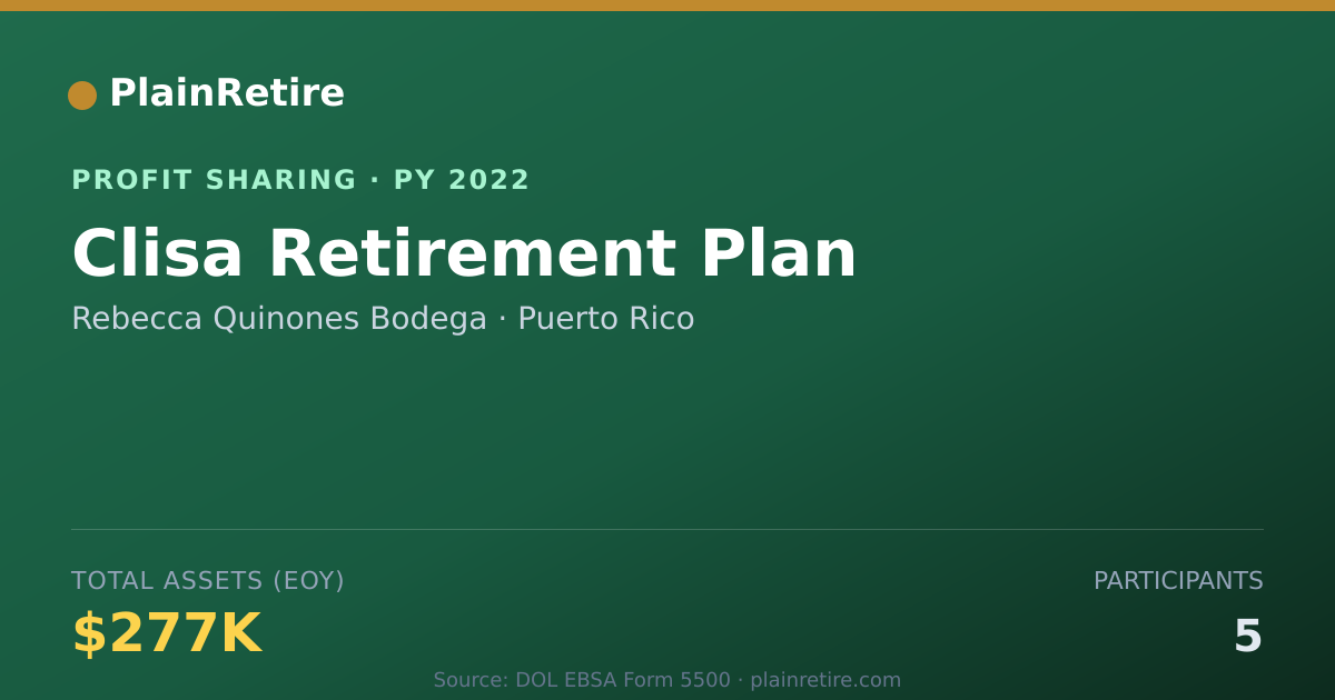 Shareable card for Rebecca Quinones Bodega Profit Sharing Plan (2022)