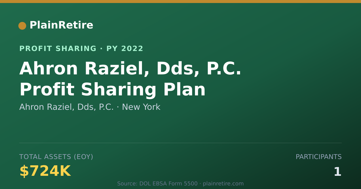 Shareable card for Ahron Raziel, Dds, P.C. Profit Sharing Plan (2022)
