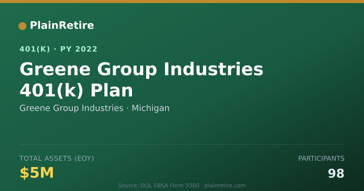 Shareable card for Greene Group Industries 401(k) Plan (2022)