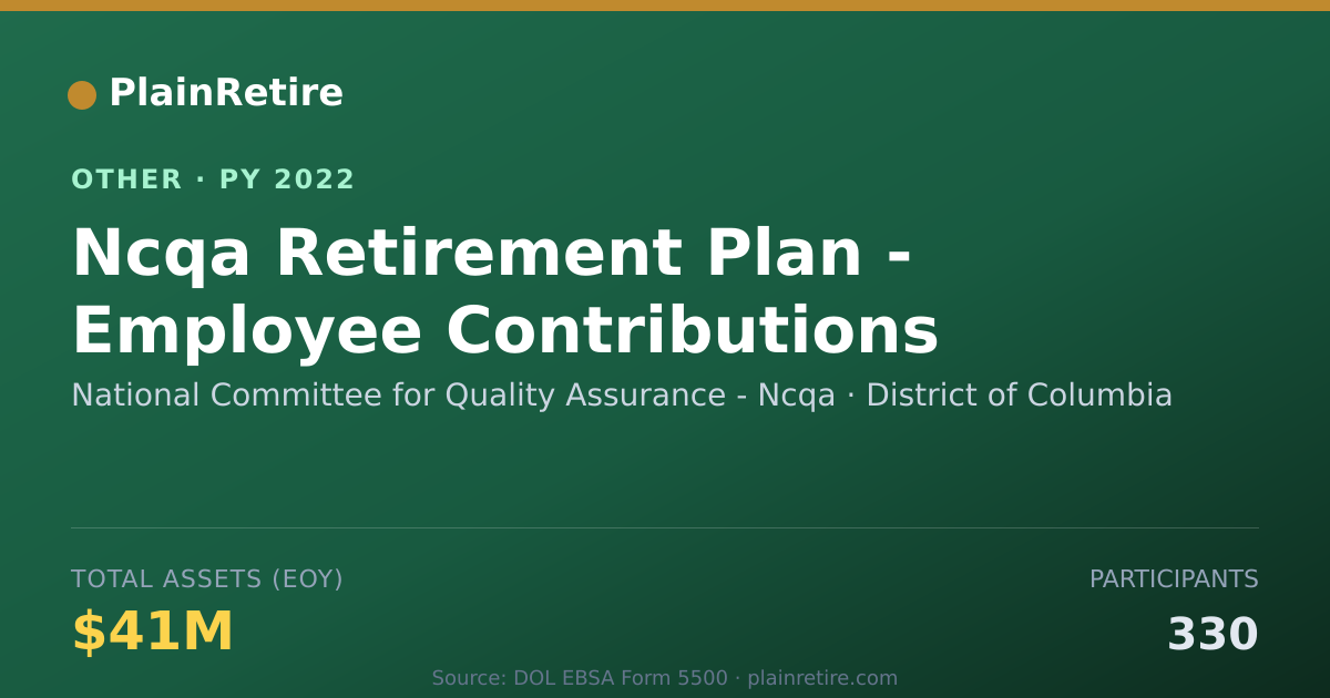 Shareable card for National Committee for Quality Assura Retirement Plan (2022)