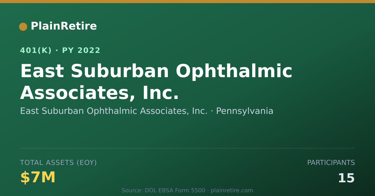 Shareable card for East Suburban Ophthalmic Associates, Inc. 401(k) Plan (2022)