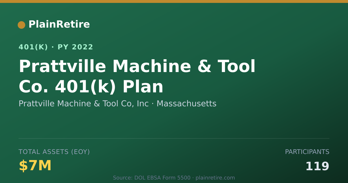 Shareable card for Prattville Machine & Tool Co, Inc 401(k) Plan (2022)