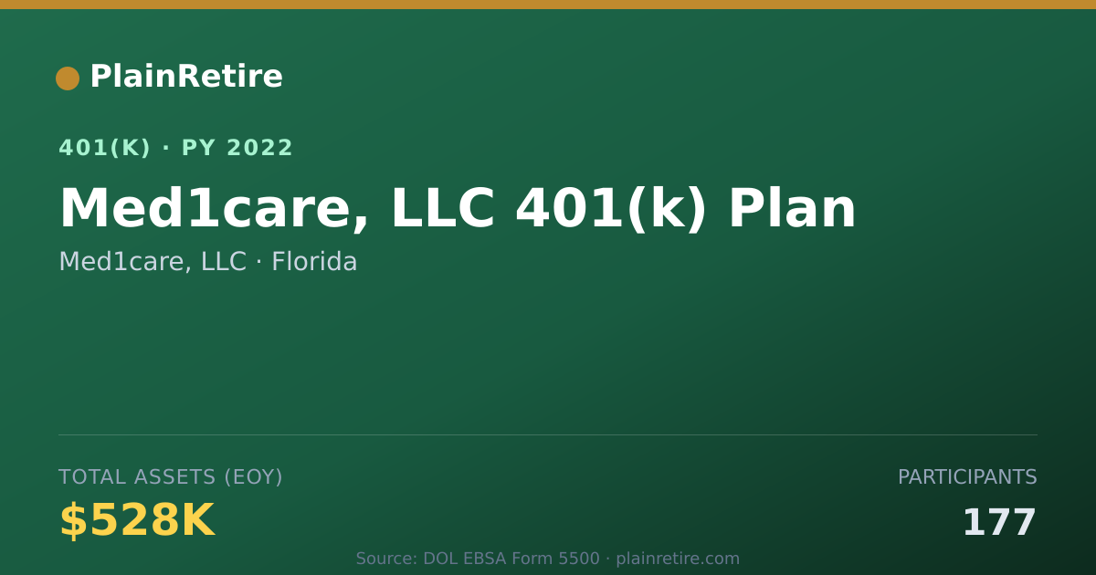 Shareable card for Med1care, LLC 401(k) Plan (2022)
